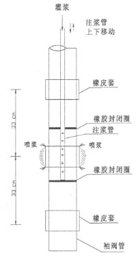 袖阀管工艺图